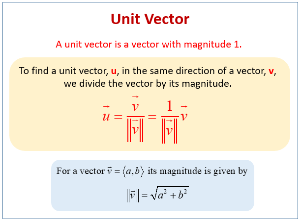 unit vector calculator