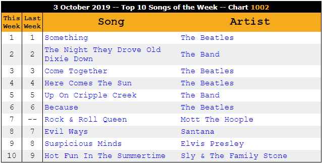 top ten tracks this week