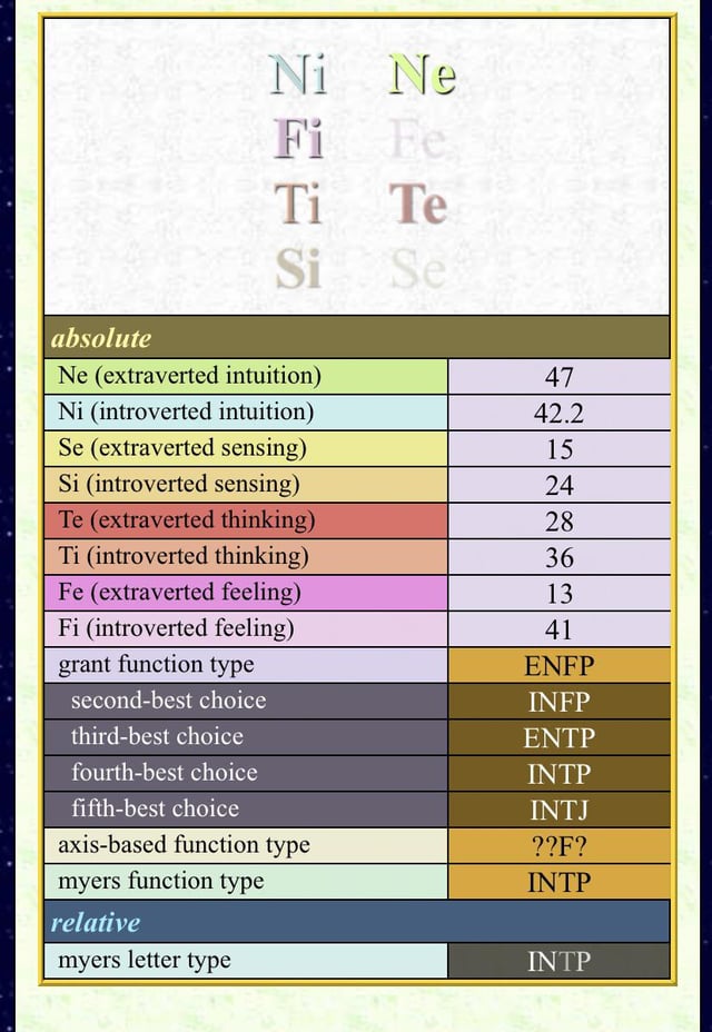 5w4 mbti