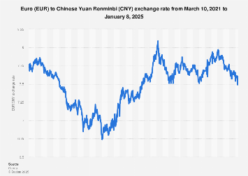 600 cny to euro