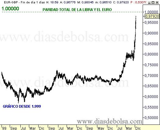 60000 libras a euros