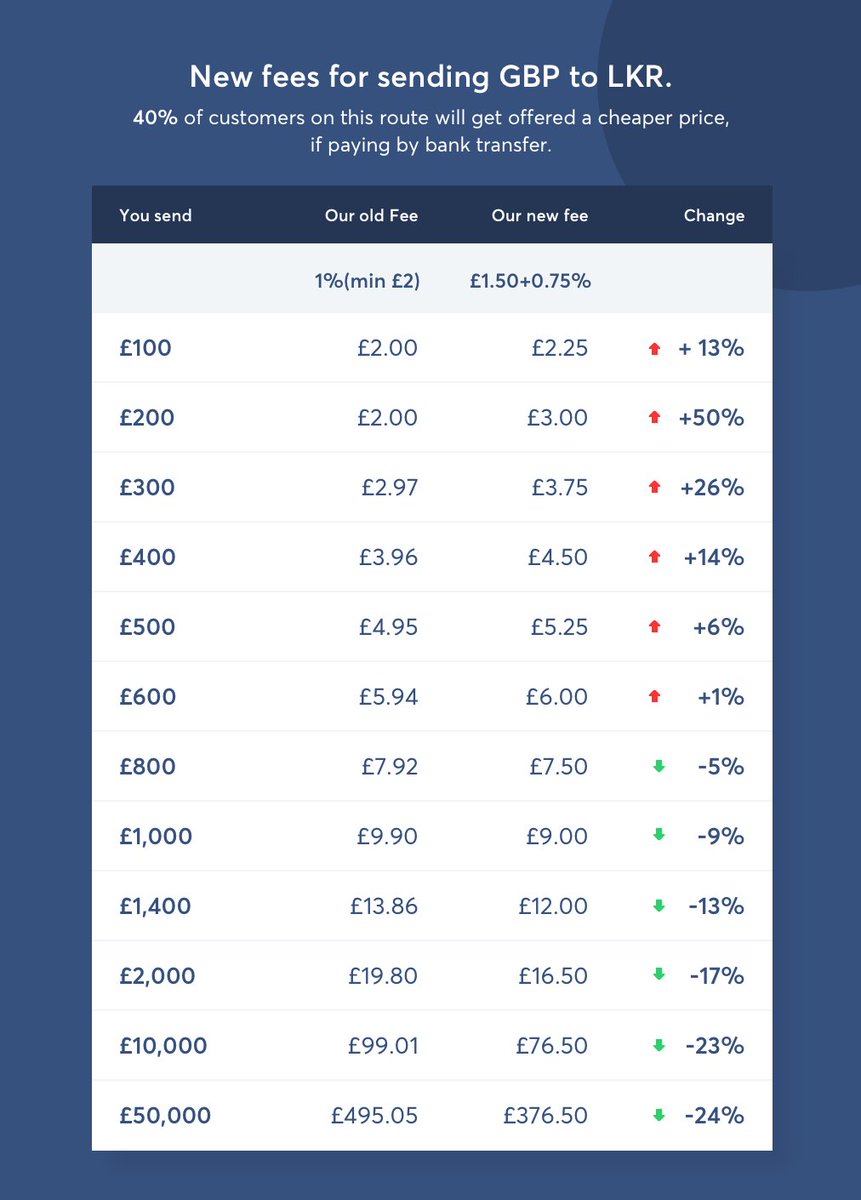 pounds to sri lankan rupees