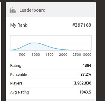 chess.com ranking