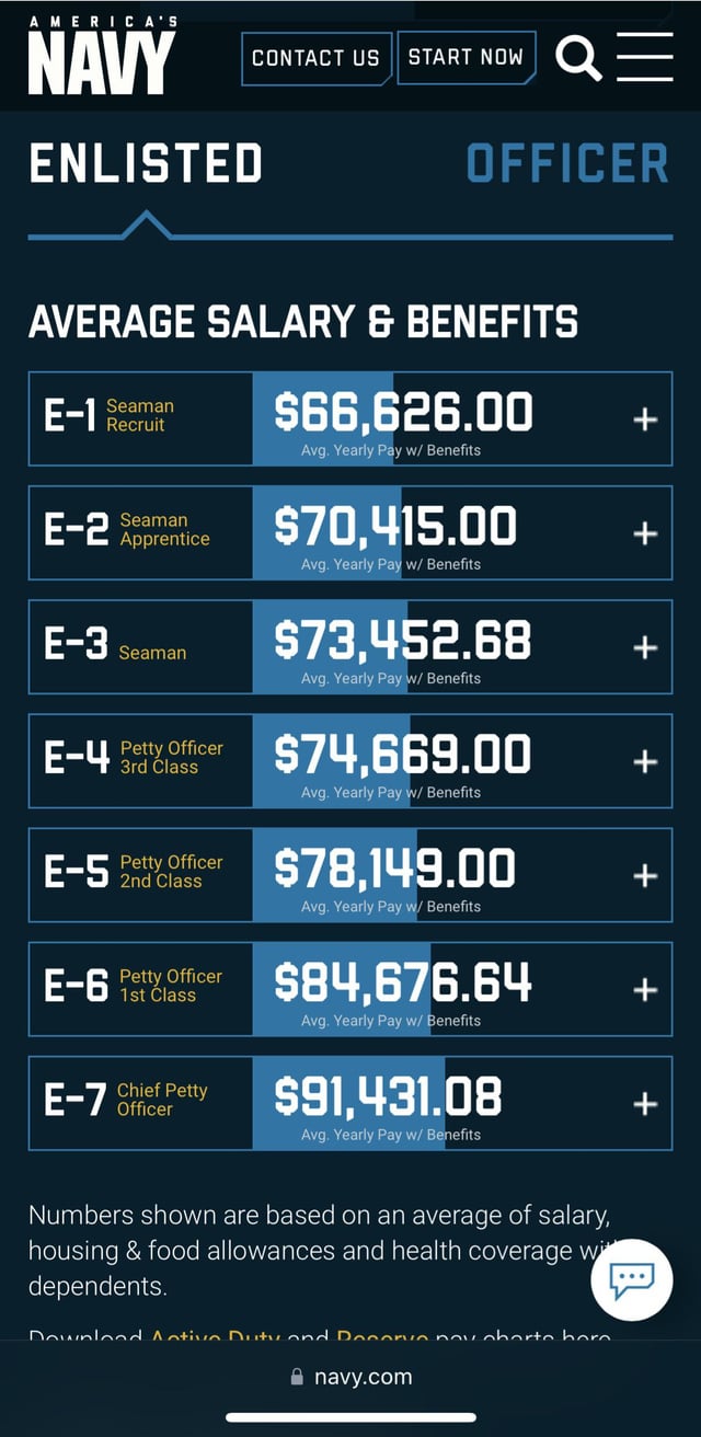 navy chief salary