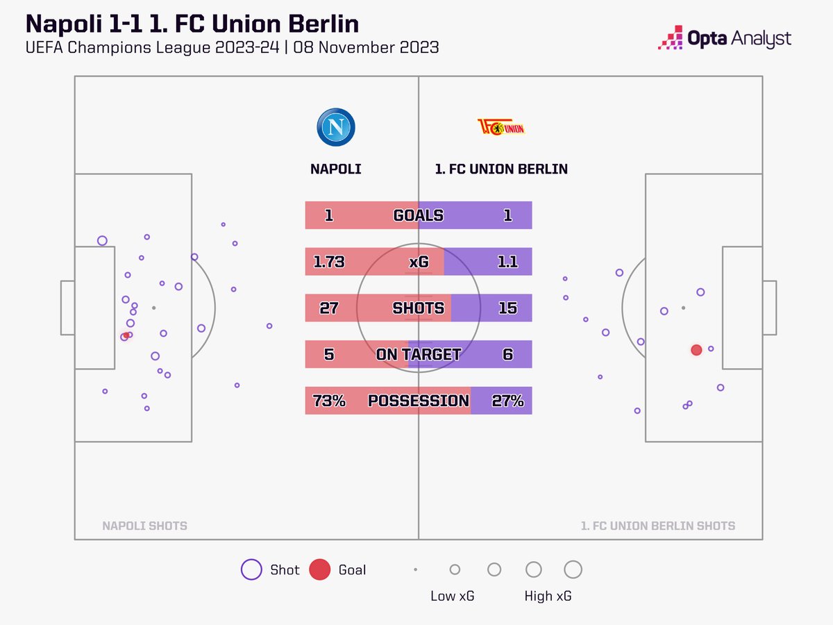 ssc napoli vs union berlin lineups