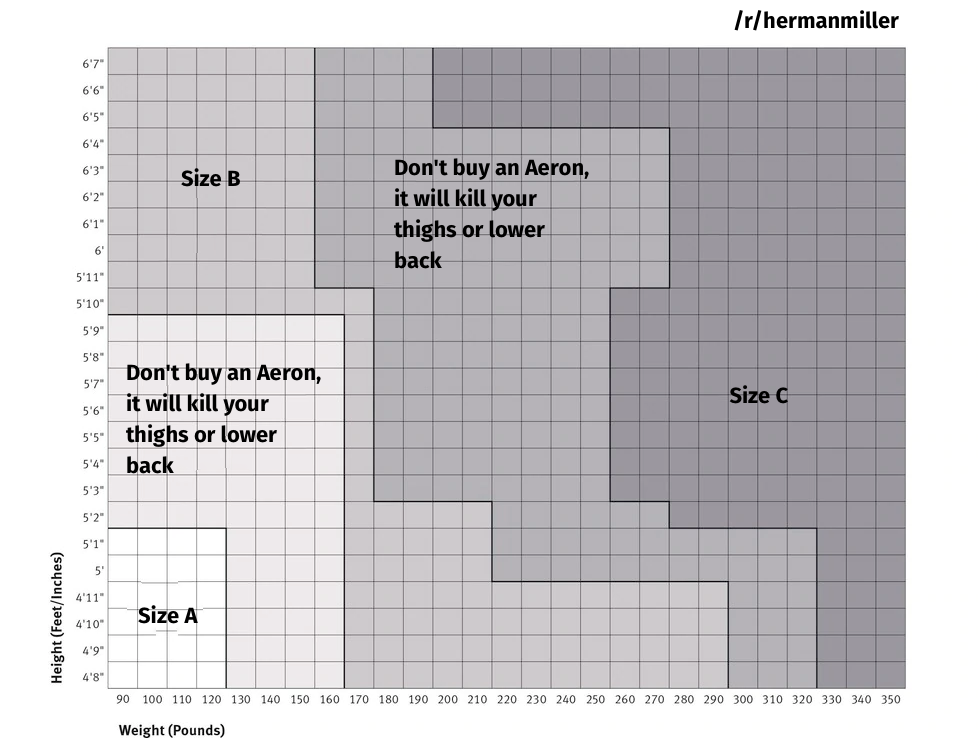 herman miller aeron size chart