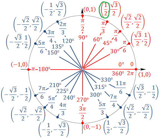 arccos sqrt2/2