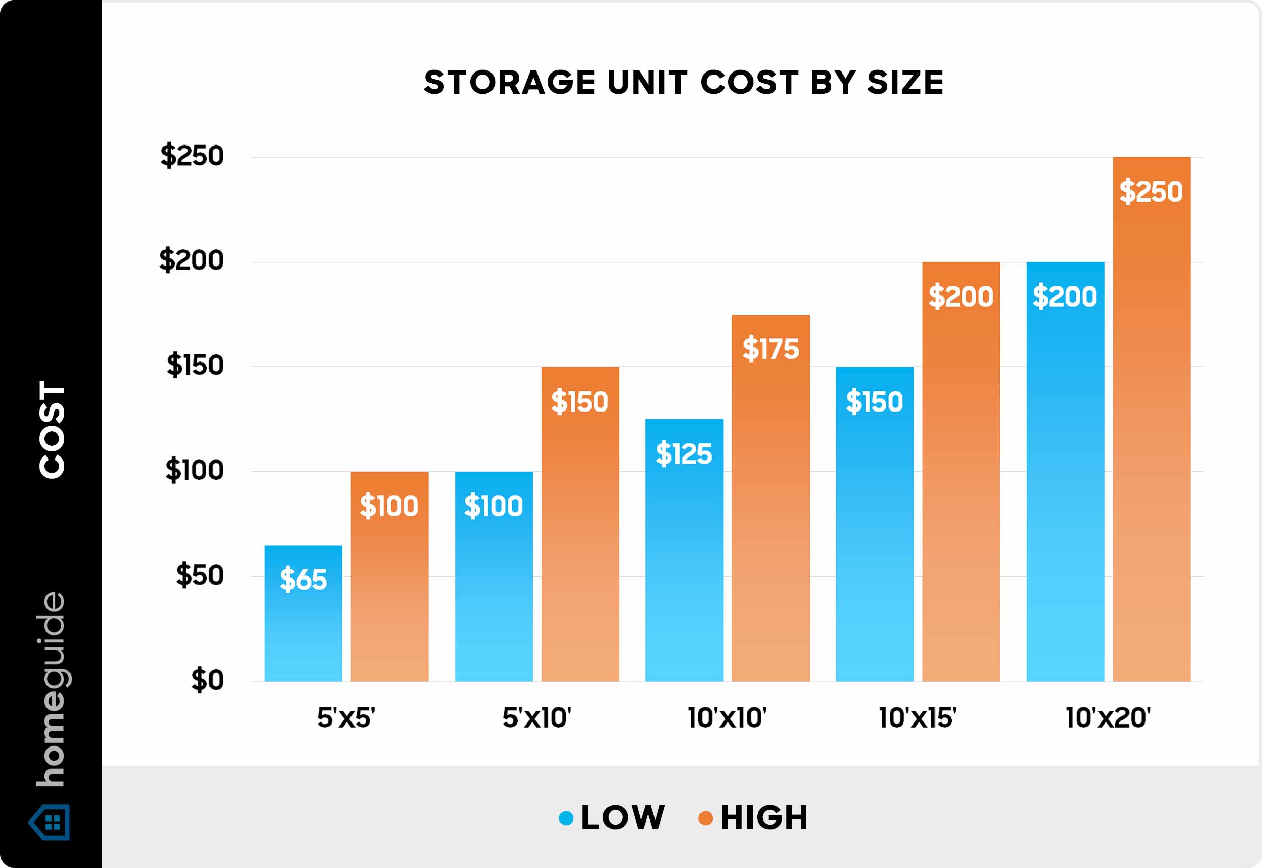 storage unit price comparison