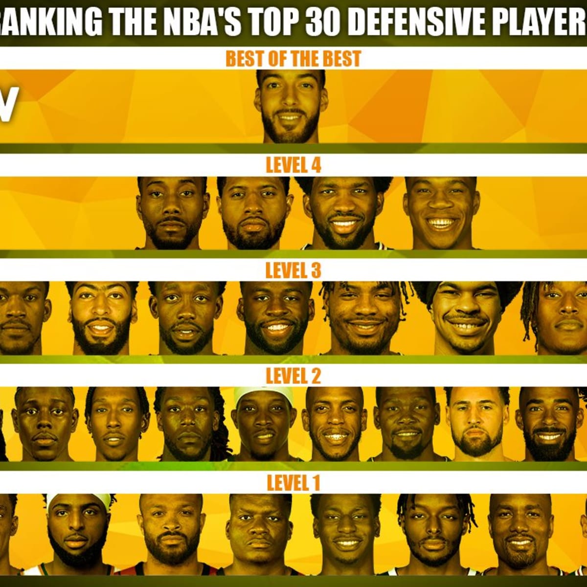 best defenders in nba