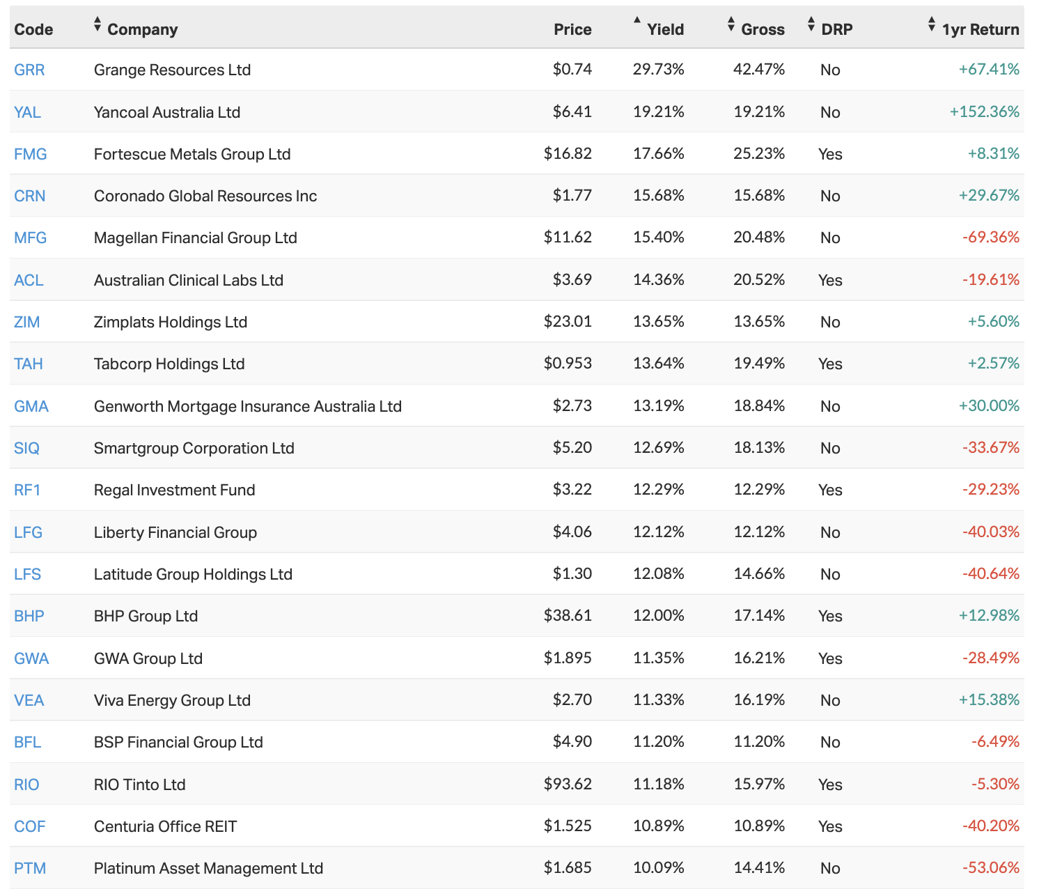 best dividend stocks on asx