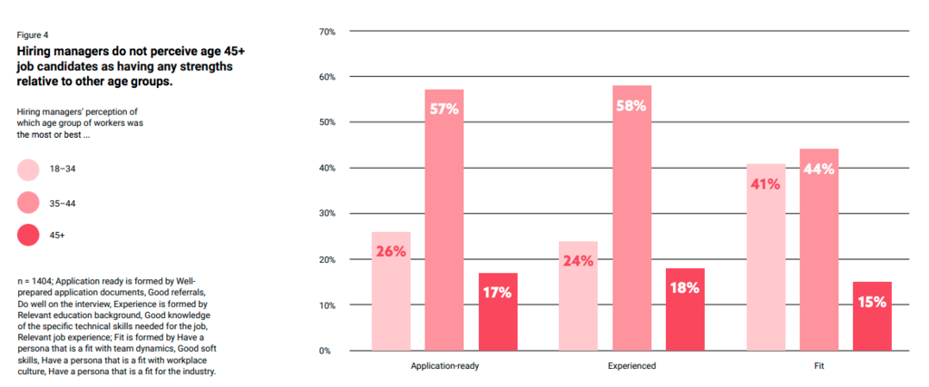 vs pink hiring age