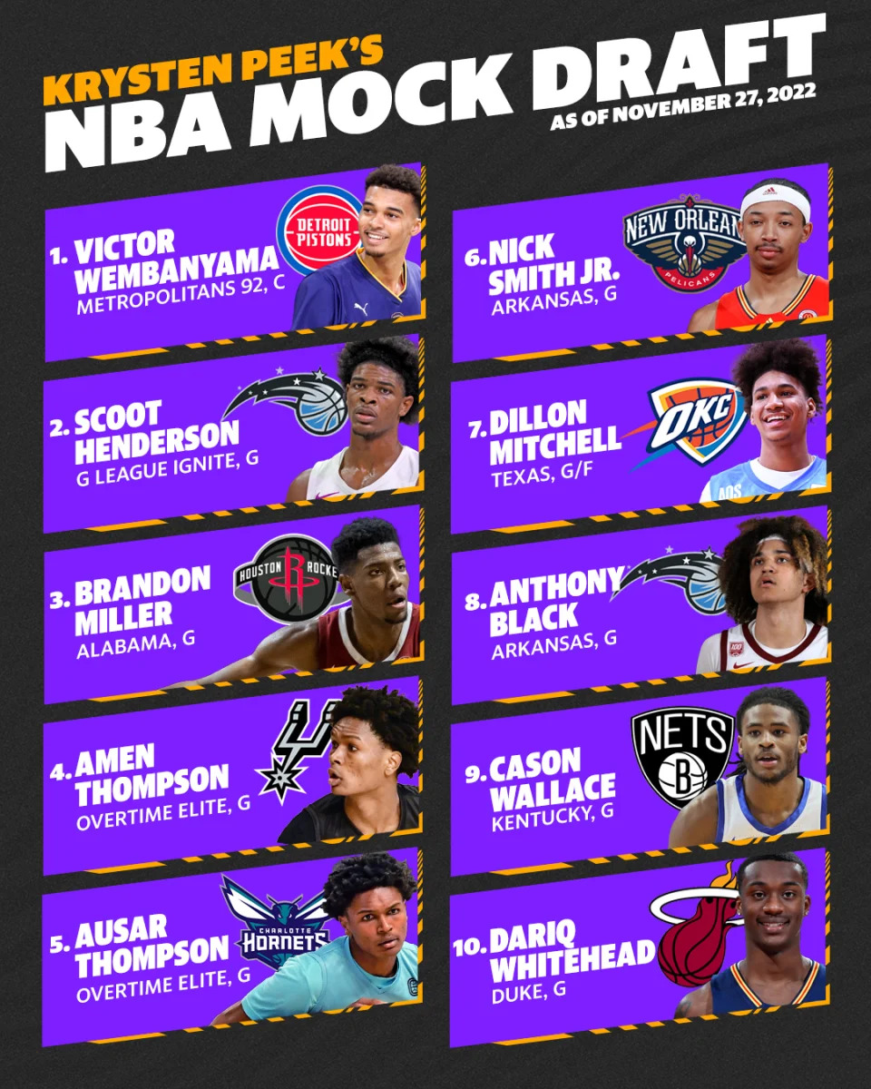 2023 mock draft nba