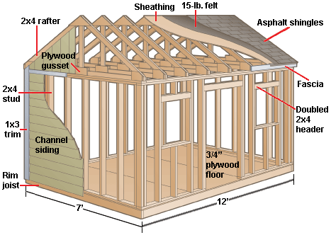 storage shed building plans