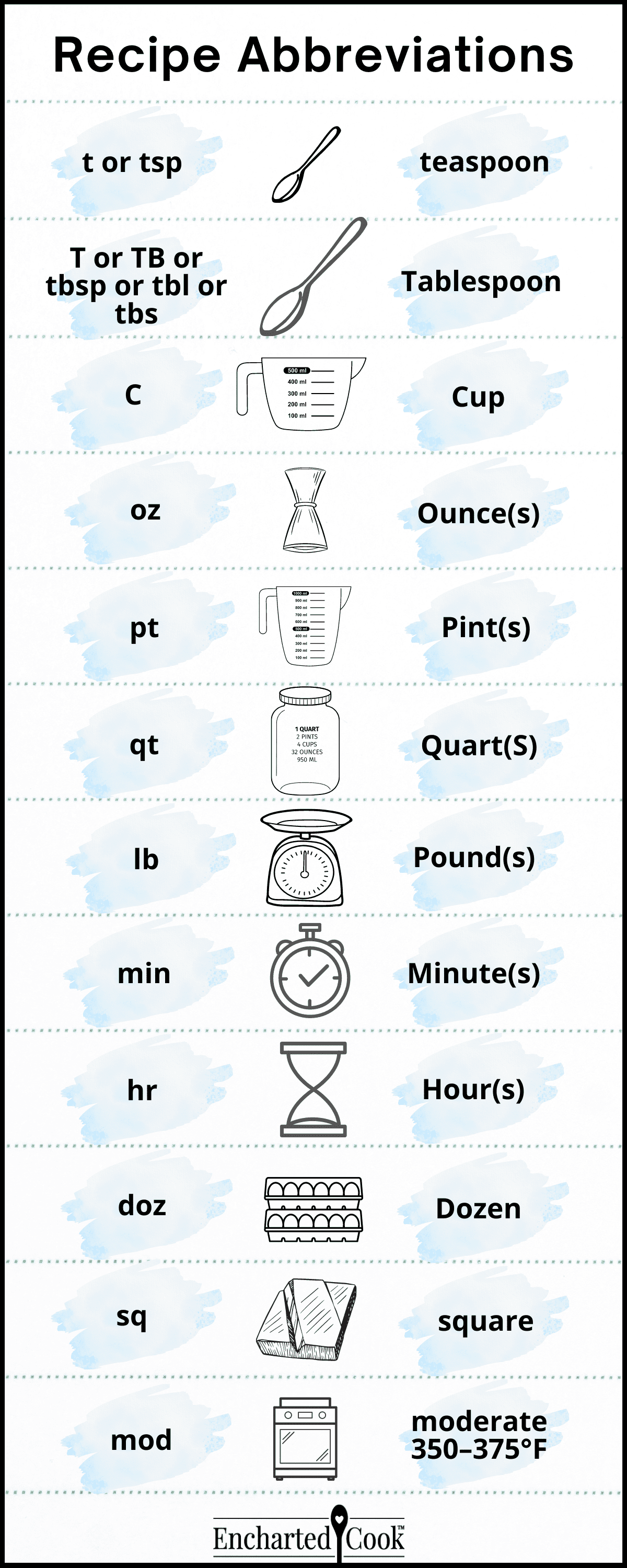 tablespoon abbreviation