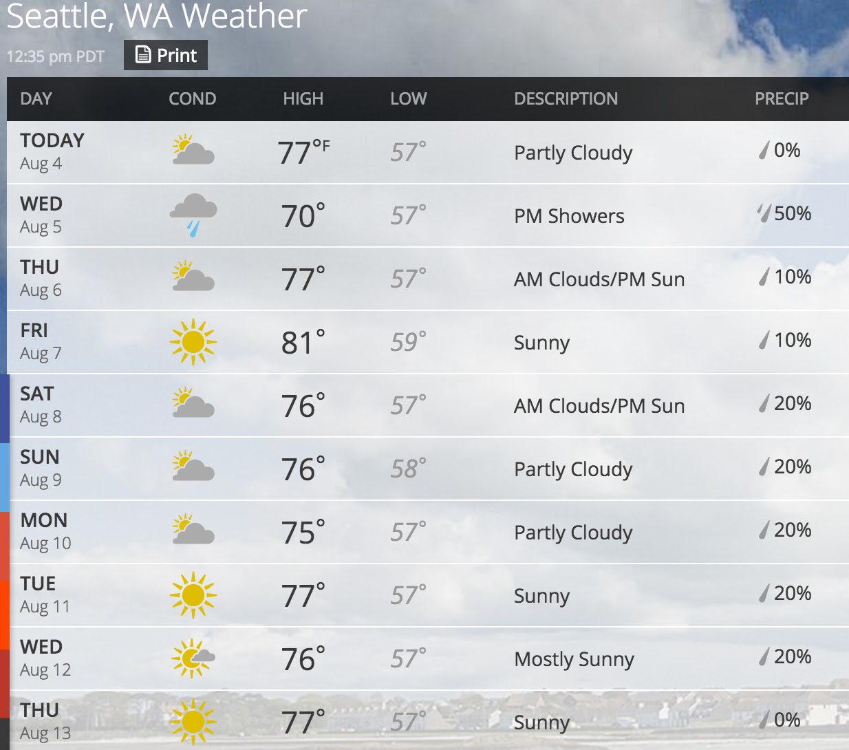 weather forecast 1 month