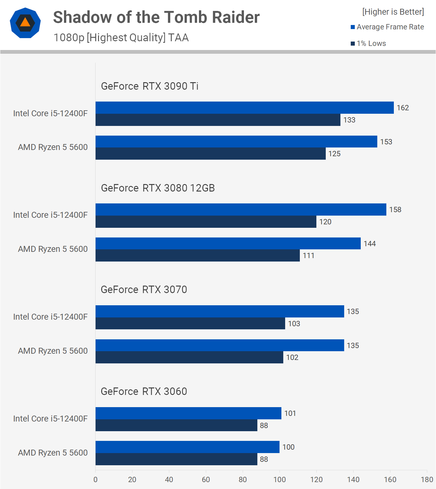 i5-12400f benchmark