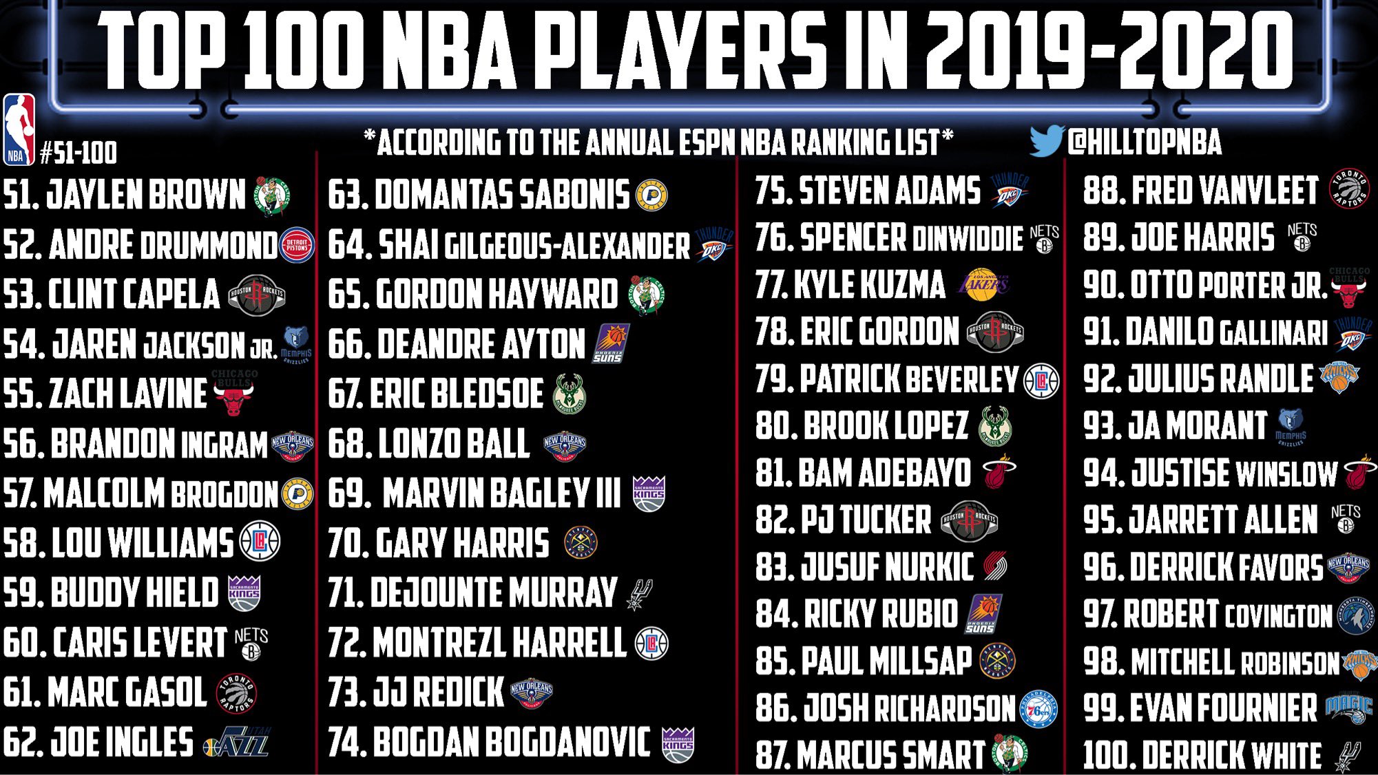 espn top 100 basketball