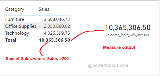 calculatetable