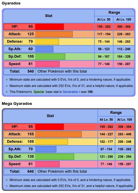 gyarados stats