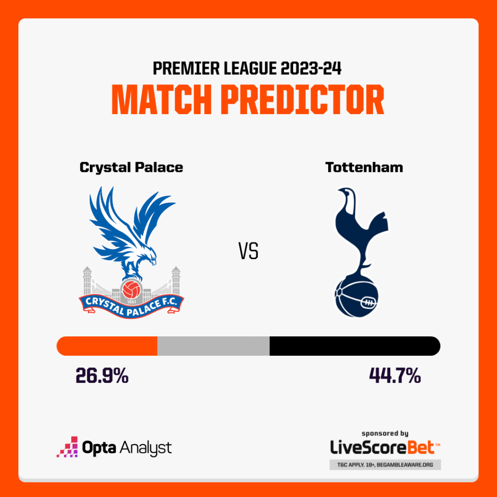 crystal palace v tottenham prediction