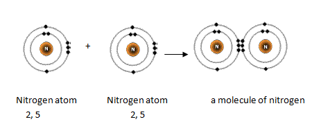 valence shell of nitrogen