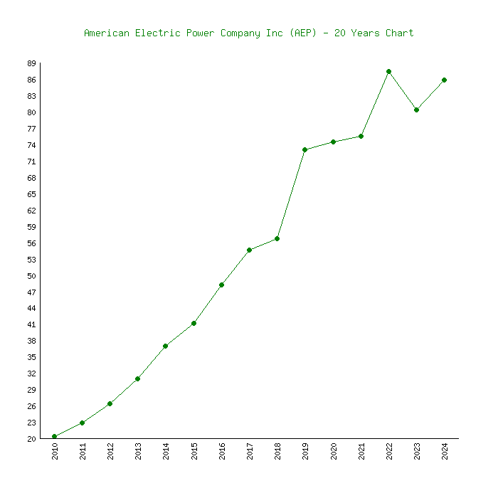 american electric stock