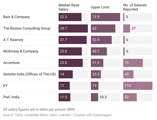 mckinsey india salary