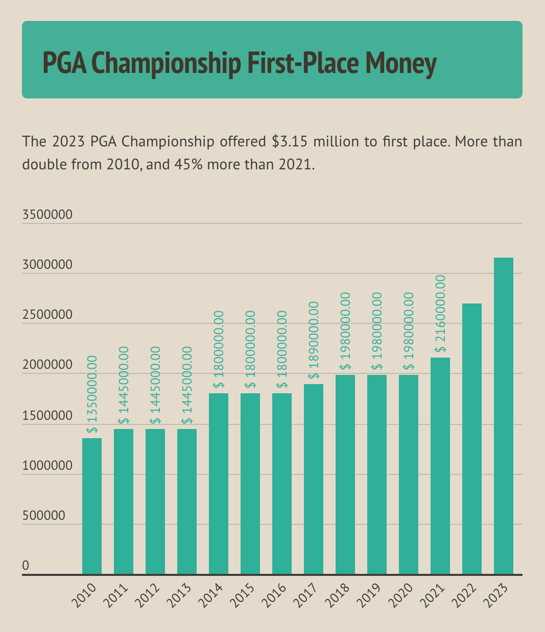 prize money for the pga championship
