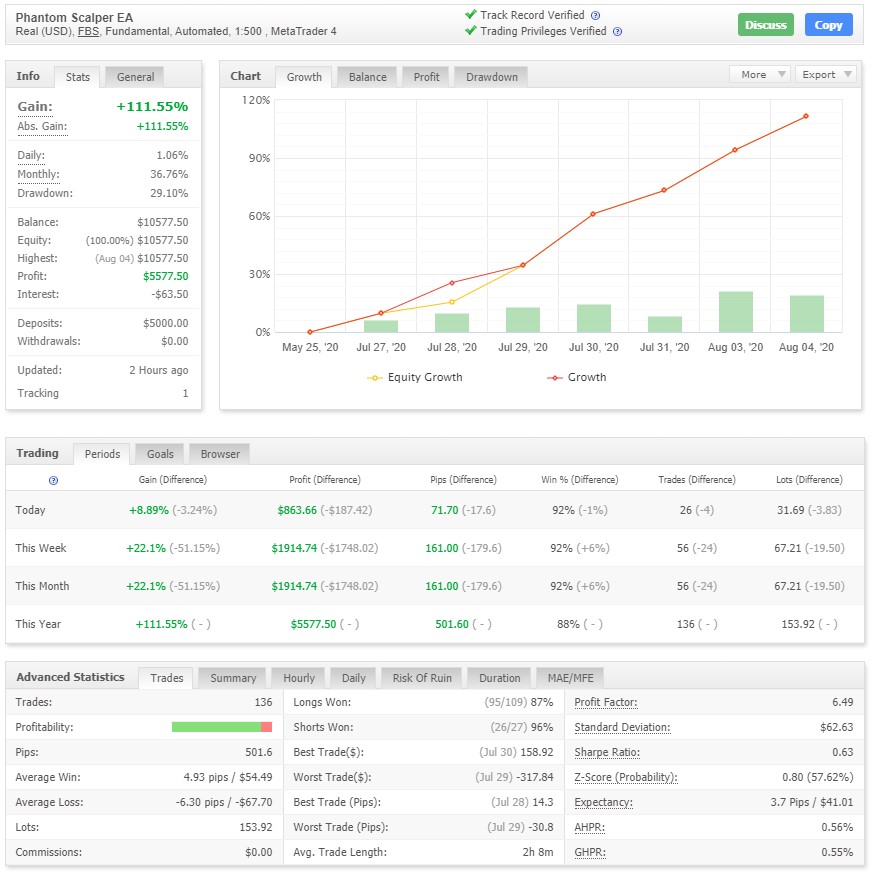 myfxbook forex correlation