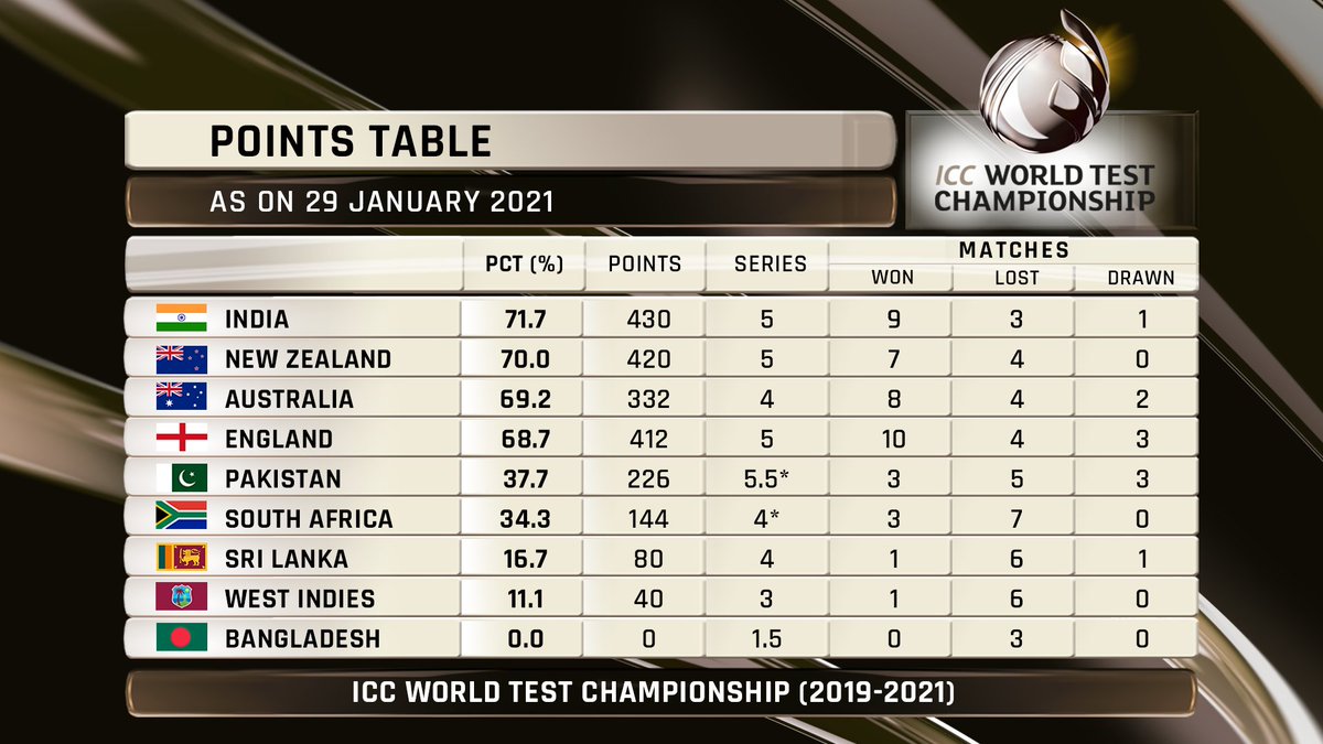 cricket score pak