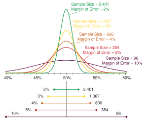 margin thesaurus