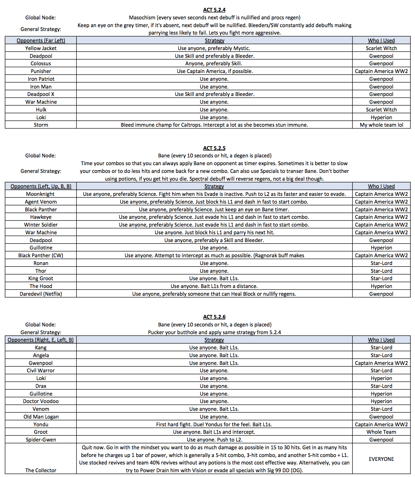 mcoc act 5 chapter 4