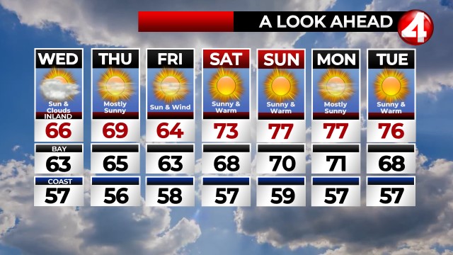 san francisco 14 day forecast