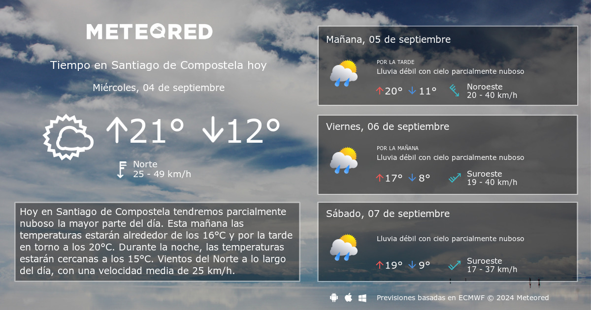 el tiempo en santiago de compostela 14 dias