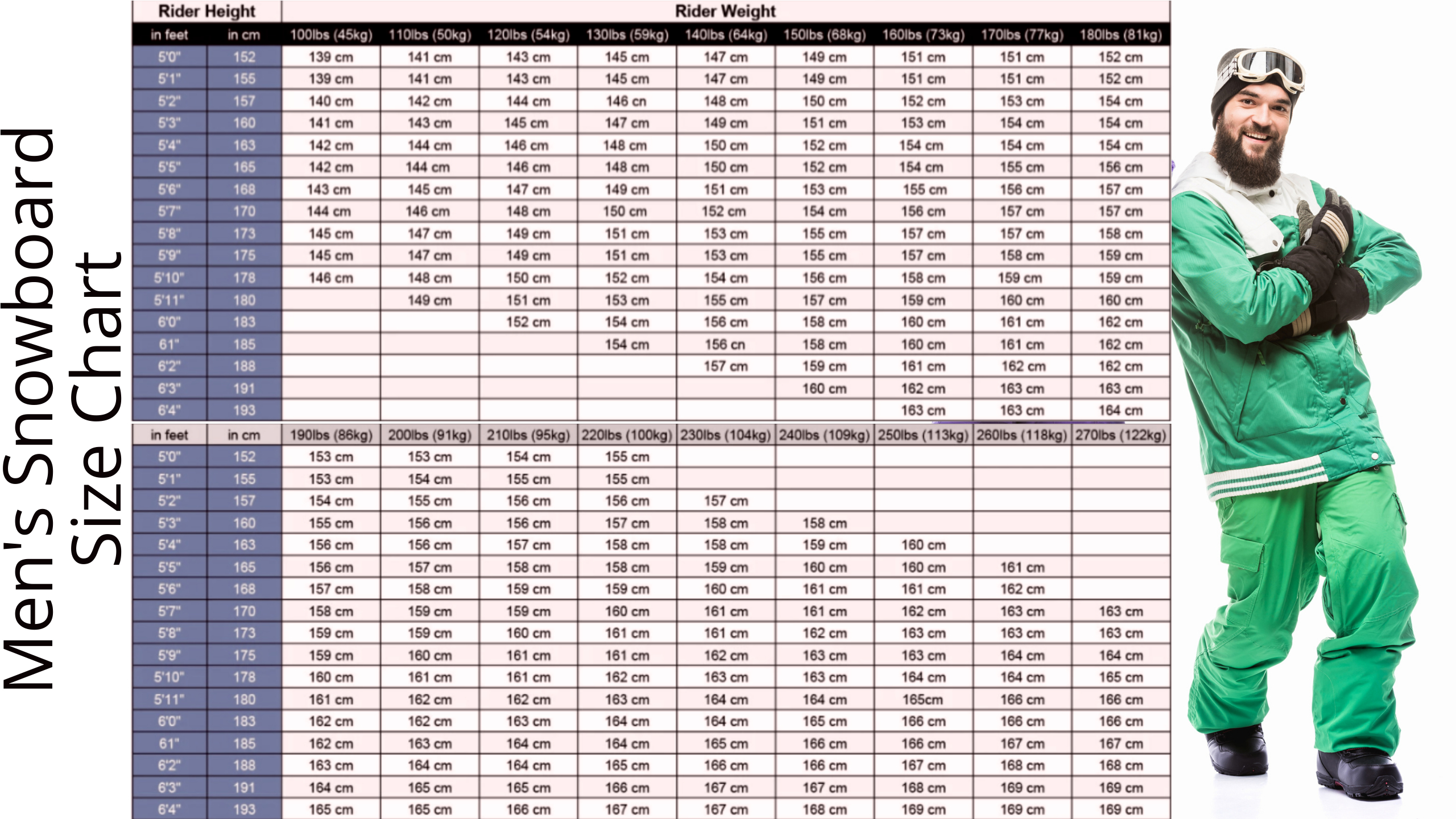 snowboard size calculator