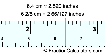 6.4cm in inches