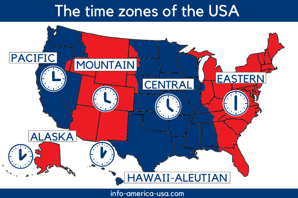 us eastern time to central time