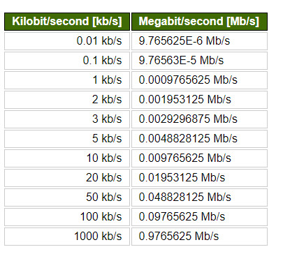 100 mbps to kb/s
