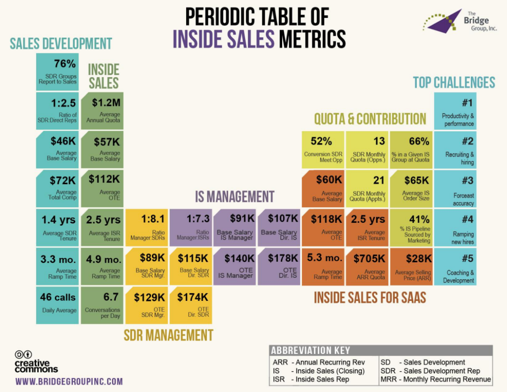 salary sales development representative