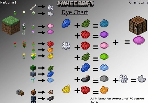 dye minecraft