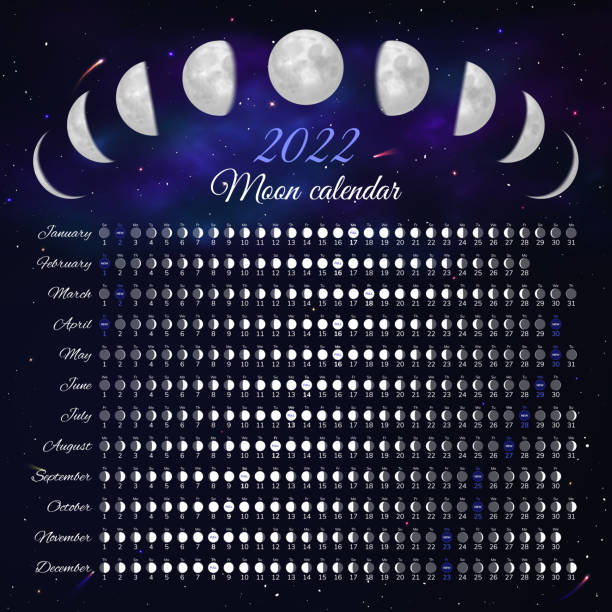 moon chart calendar