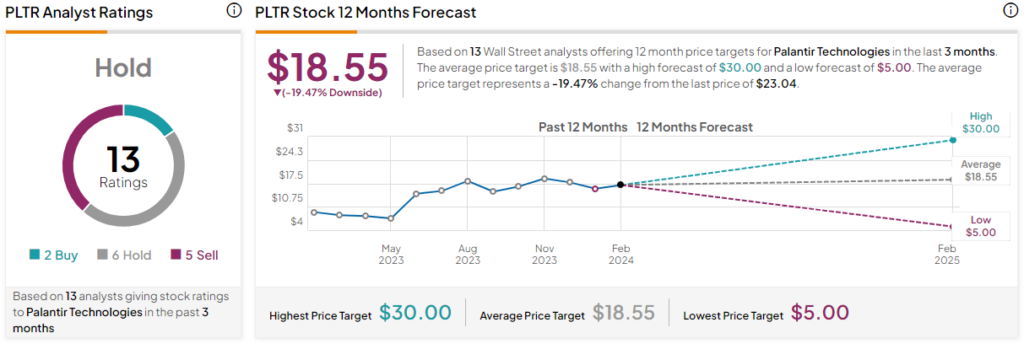 palantir stock dividend