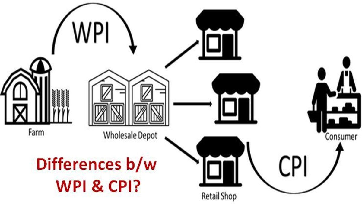 wpi released monthly or weekly