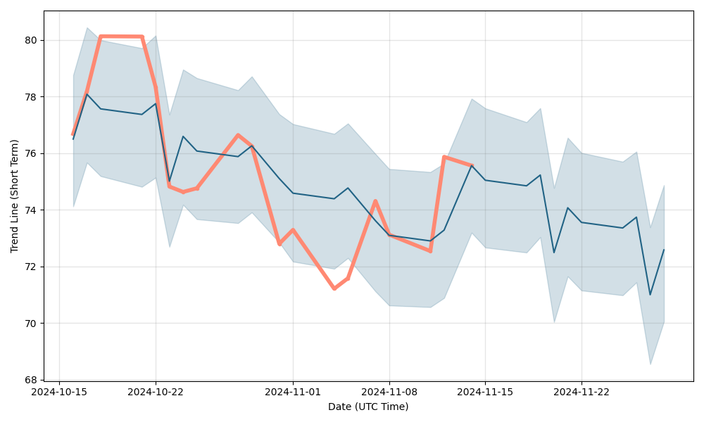 cameco share price