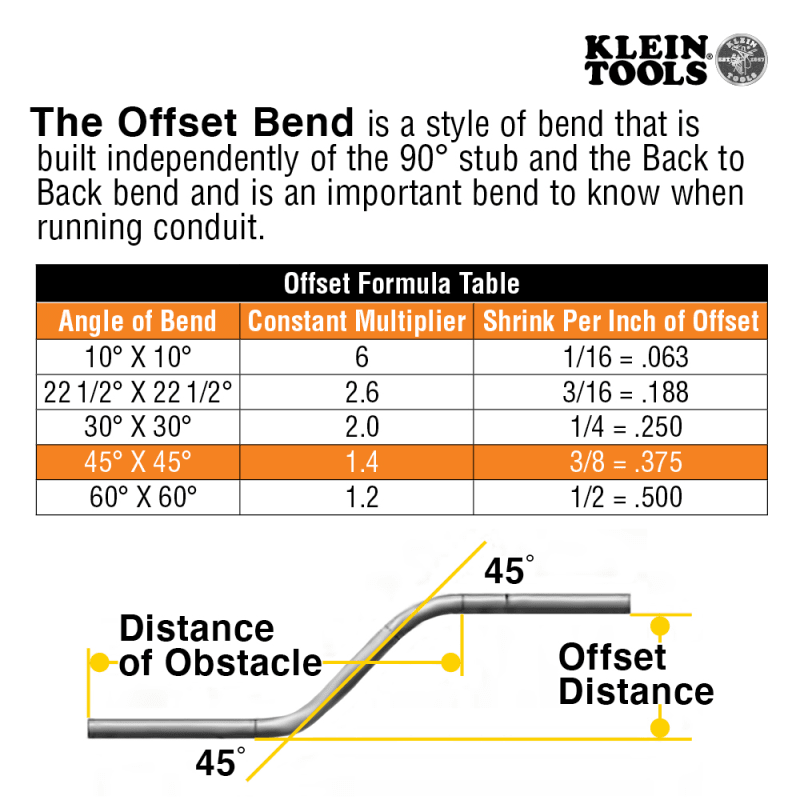 multiplier for 60 degree bend