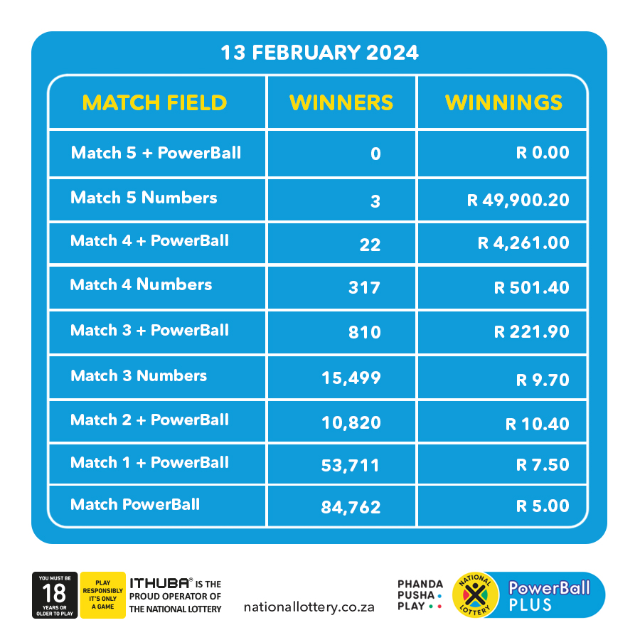 lotto powerball payouts