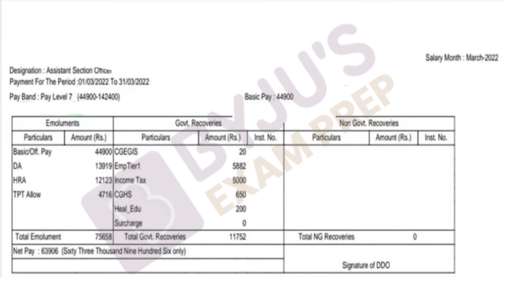 ssc jso salary