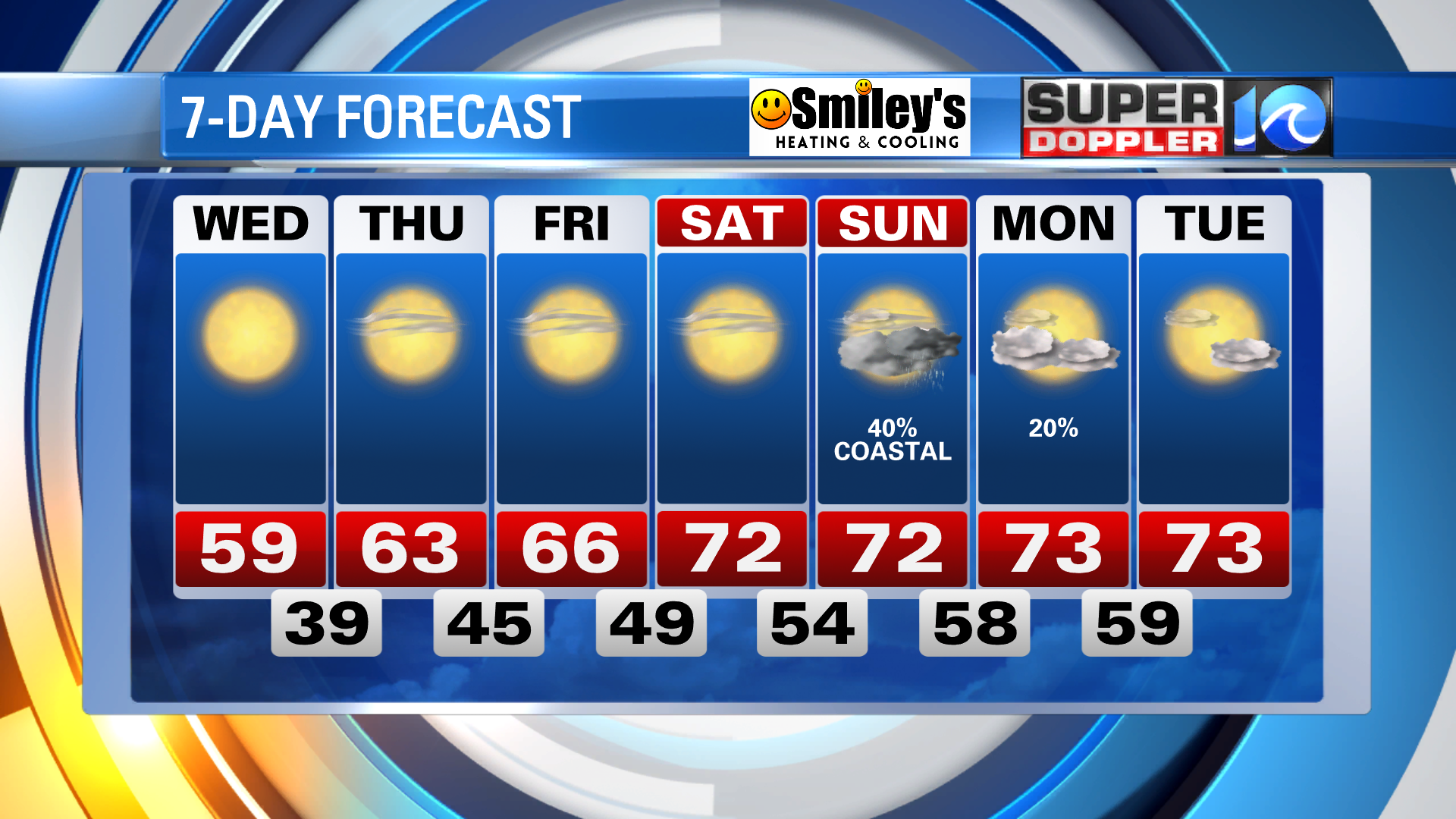 seaside weather forecast 7 day