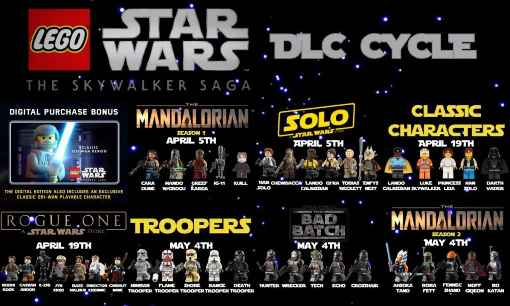 lego star wars the skywalker saga dlc packs