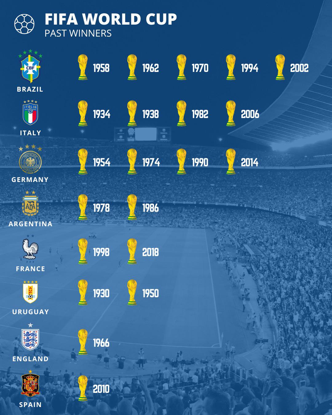 all fifa world cup winners